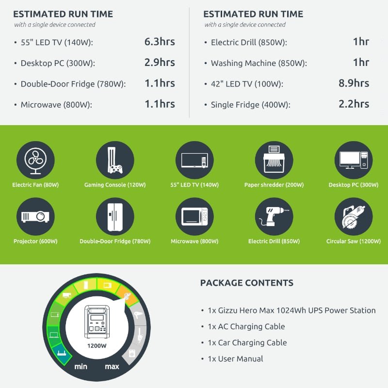 GIZZU HERO MAX 1024WH/1000W UPS Power Station - Image 5