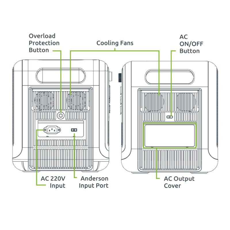 Gizzu Hero Pro 2048Wh UPS Power Station - Image 8