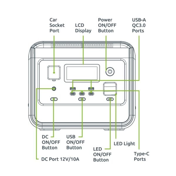 Gizzu Hero Core 512Wh UPSPower Station - Image 7