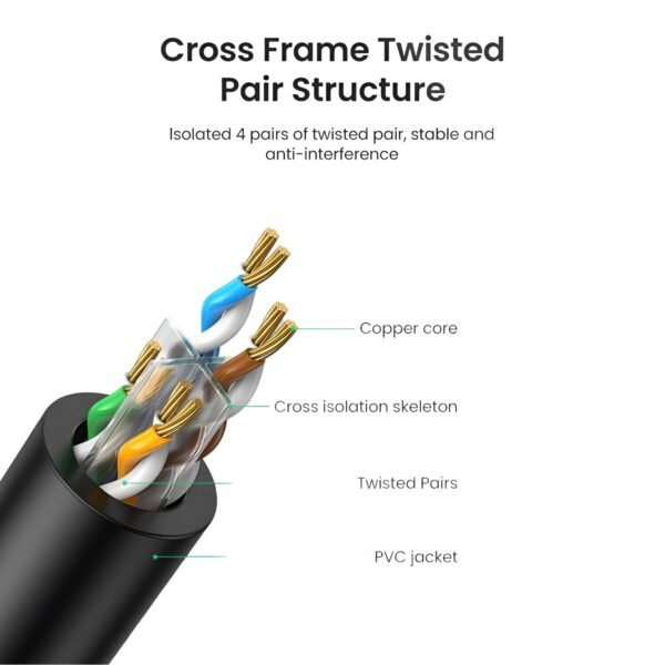 UGREEN NW102-20170 Cat6 UTP Ethernet Cable 50m - Black - Image 4