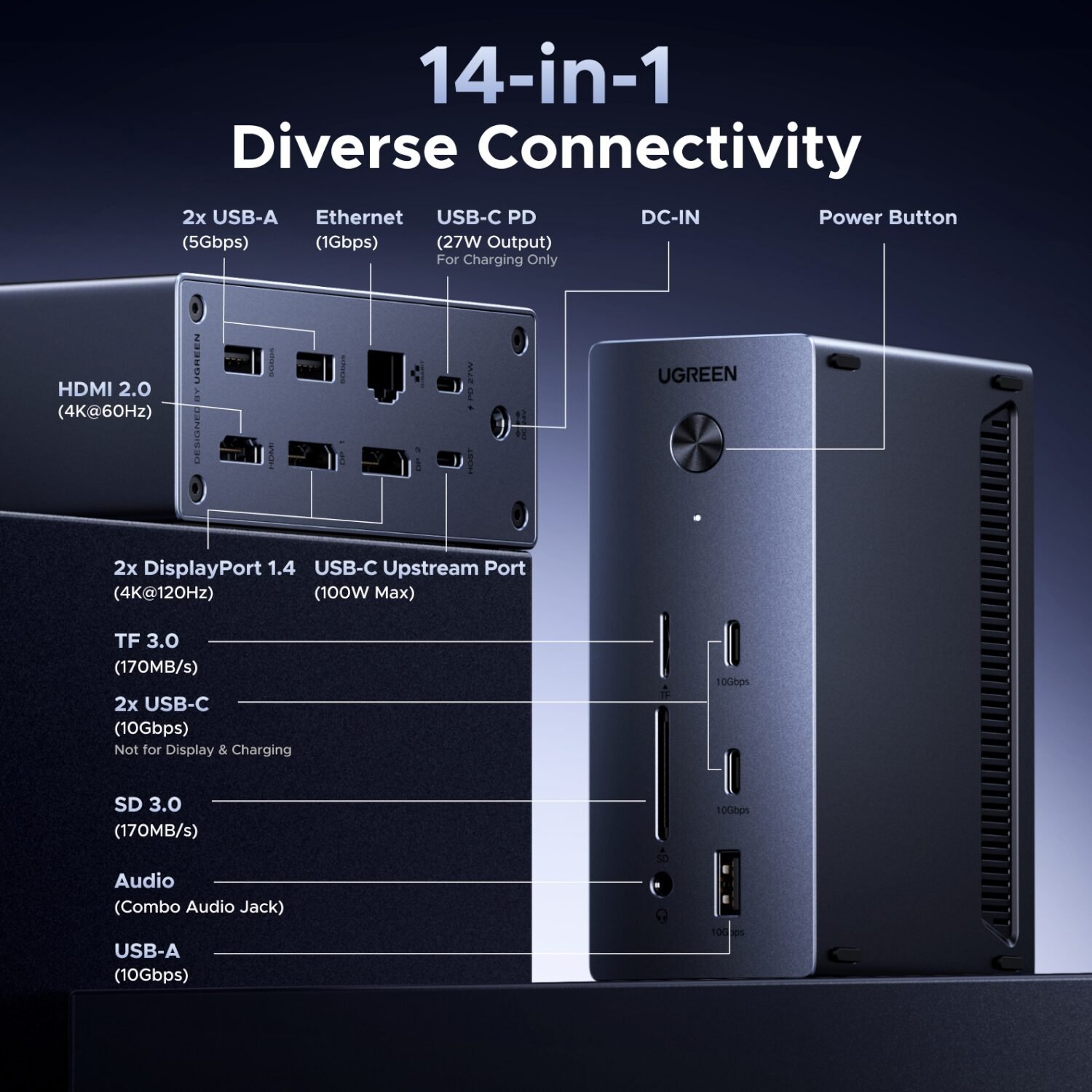 UGreen 14-in-1 USB Type-C TO USB/2x HDMI/DP/RJ45 Docking Station - Image 5
