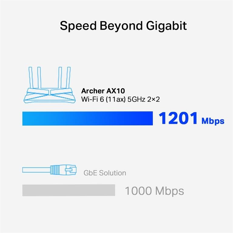 TP Link Archer AX10 AX1500 WiFi - Image 5