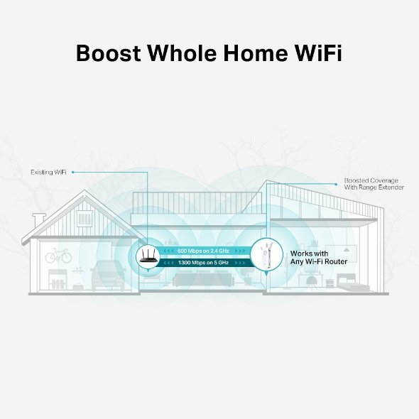 TP Link RE550 AC1900 WiFi Range Extender - Image 6