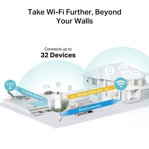 TP Link 4G 300Mbps WiFi Outdoor Router - Image 6