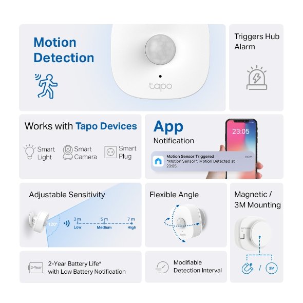 Smart Motion Sensor. SPEC: 868 MHz - Image 4