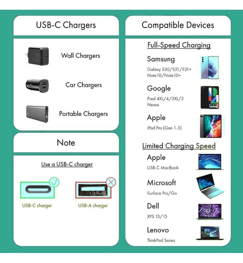 OCPC-GAMINGUSB: TYPE-C 240W 2.0M - CABLE - Image 3
